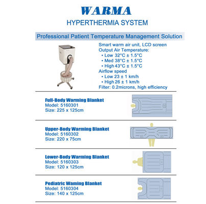 Inflation Medical Air Warming Thermal Blanket